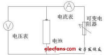 锂电芯