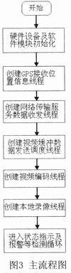 移动视频监控