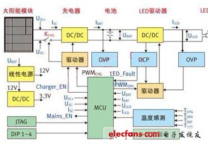 控制器的结构方框图