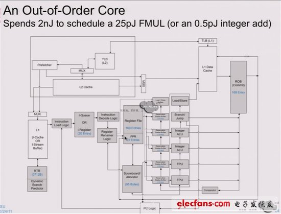 NVIDIA Echelon芯片、架构曝光：10nm巨兽