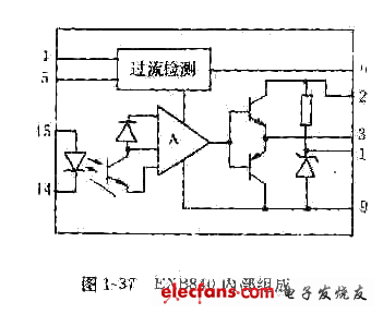 EXB840的内部组成