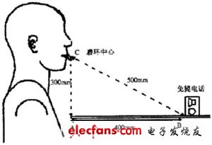 IP电话及ATA设备的选型：测试指标与方法