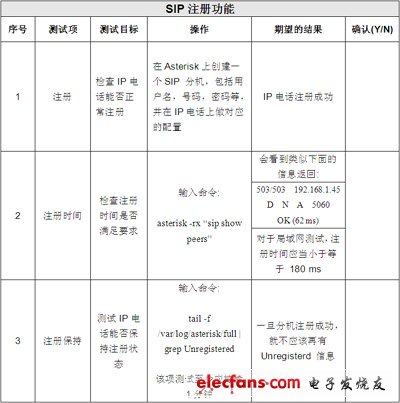 IP电话及ATA设备的选型：测试指标与方法