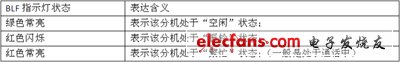 IP电话及ATA设备的选型：测试指标与方法