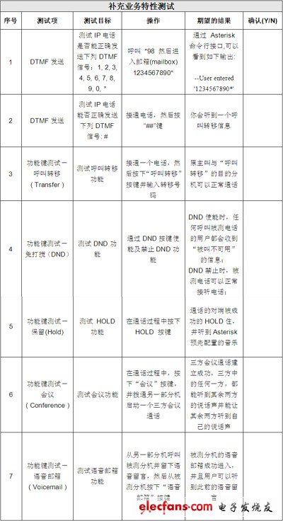 IP电话及ATA设备的选型：测试指标与方法