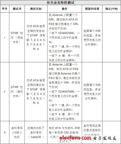 IP电话及ATA设备的选型：测试指标与方法