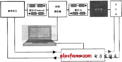 IP电话及ATA设备的选型：测试指标与方法