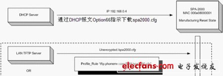 IP电话及ATA设备的选型：测试指标与方法