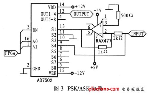 PSK/ASK电路