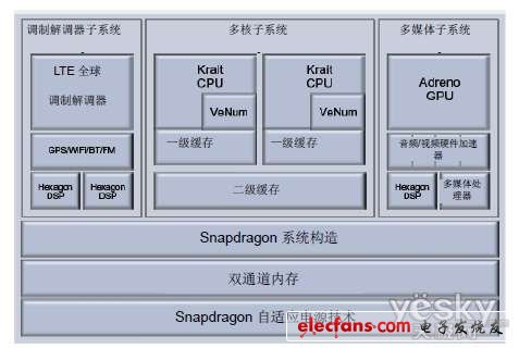 Android4.0