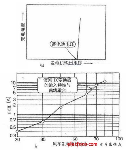 风力发电机