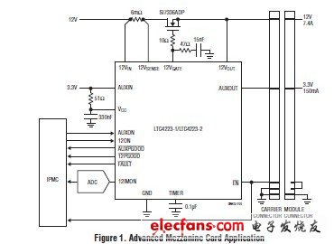 符合AMC和MicroTCA标准的热插拔解决方案