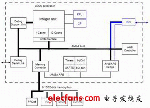 LEON处理器的结构框图