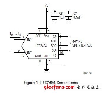 ADC简化测量高阻抗传感器