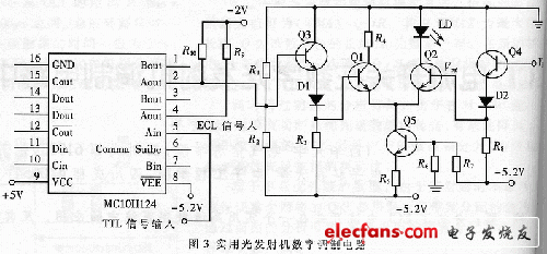 ECL