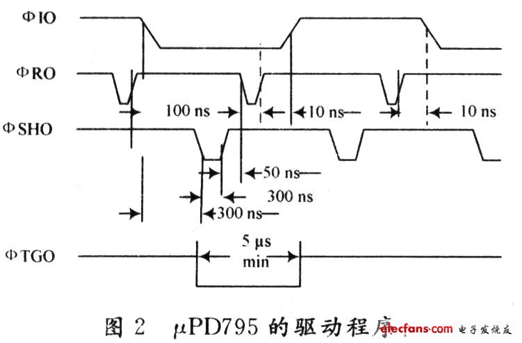 时序关系