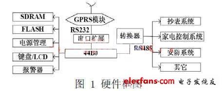 控制终端