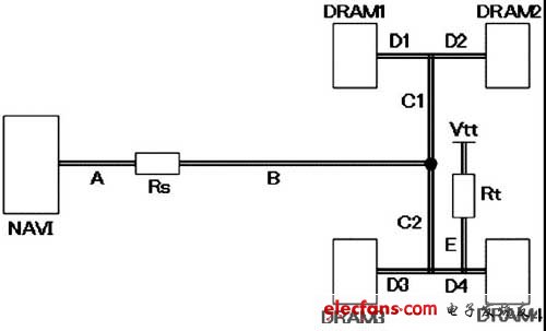 Address/Command数据组的布线拓扑图