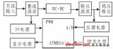 ATMEGA16实现开关电源制作