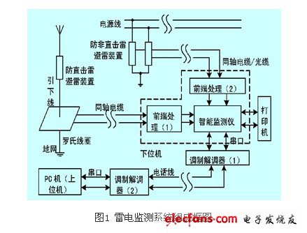 光伏并网发电