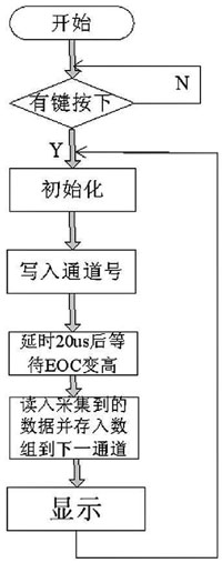 气体检测系统