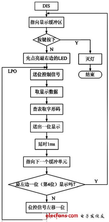 气体检测系统