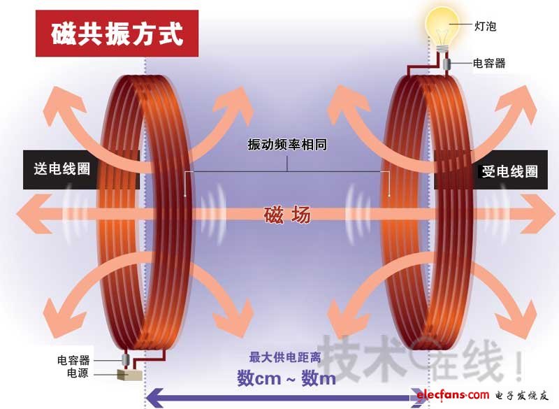 无线充电