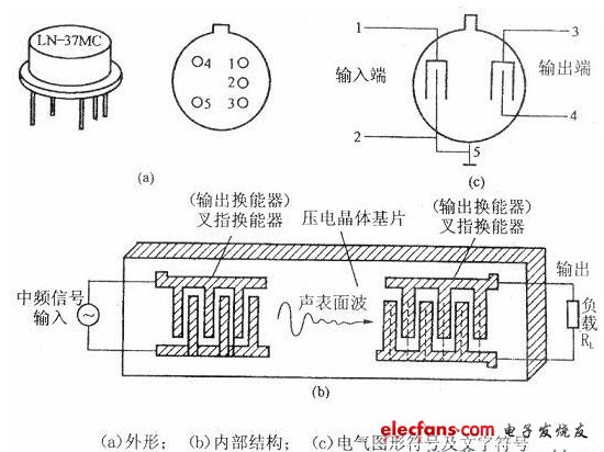 声表面波滤波器外形、电气图形符号及文字符号