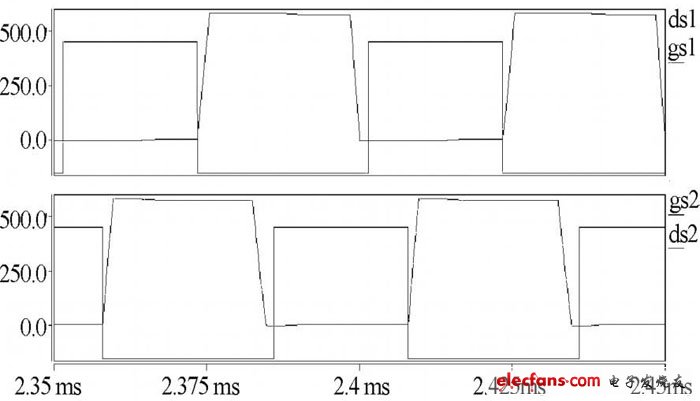 图10 开关管q1、q2的导通和关断情况