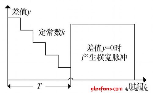 图6 移相原理