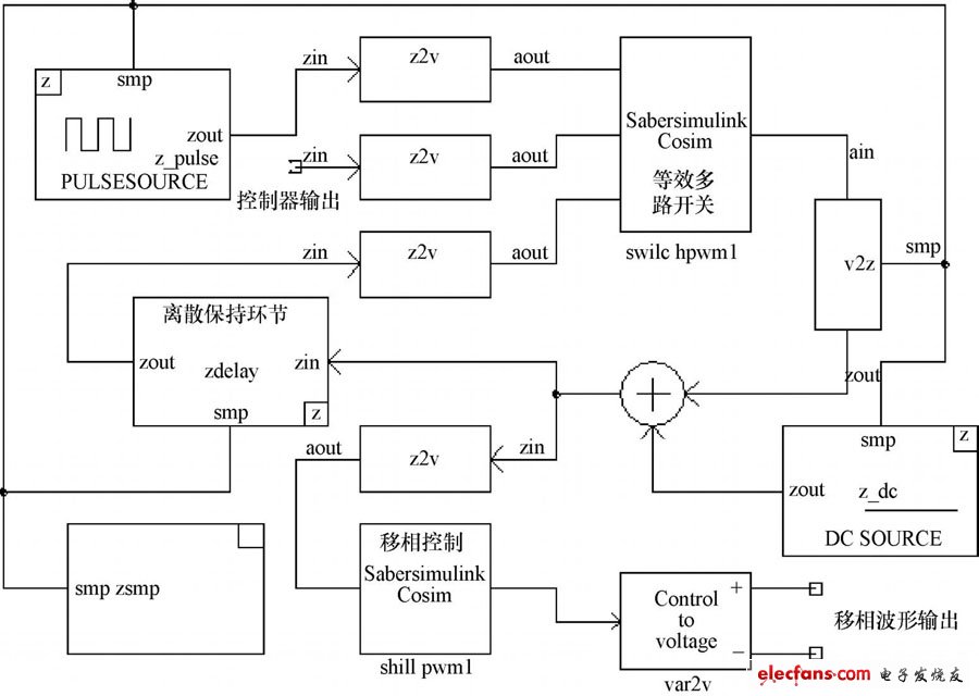 图7 移相PWM调制模型