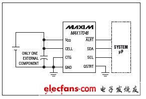 MAX17048,MAX17049 Li+ModelGauge ICs