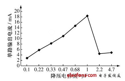 LED日光灯