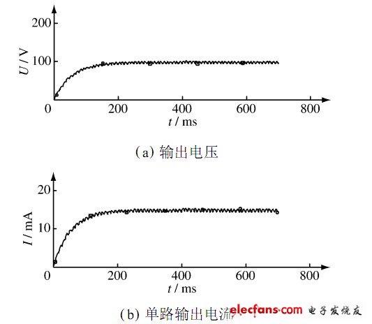 LED日光灯