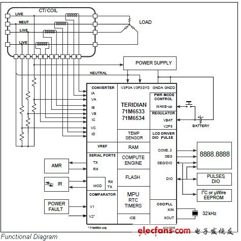 电表IC