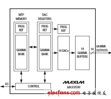 MAX9599中文资料