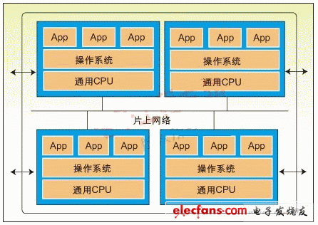 嵌入式开发