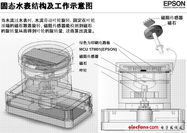 《国际电子商情》