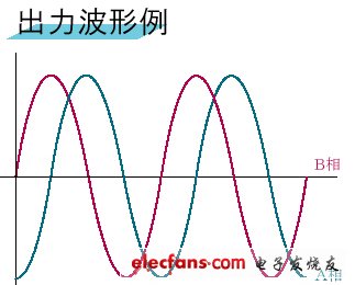 《国际电子商情》