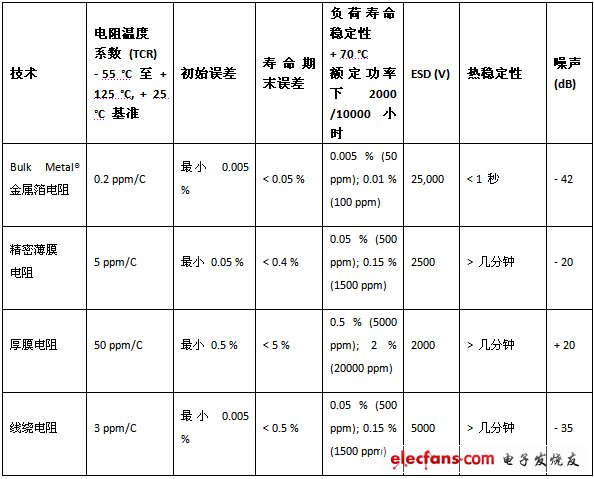 《国际电子商情》