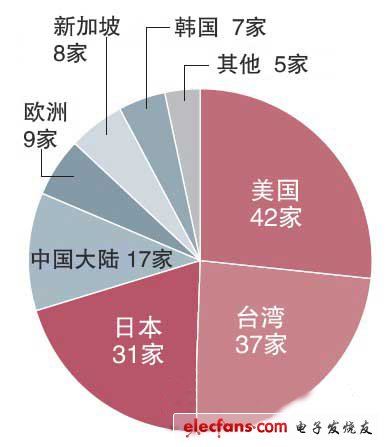 电子部件