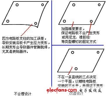 不花钱的可靠性设计