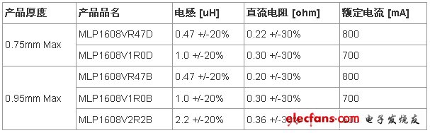 《国际电子商情》