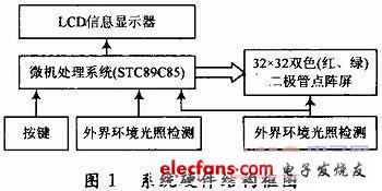 系统总体框图