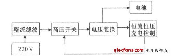 电动自行车充电器的工作原理框图