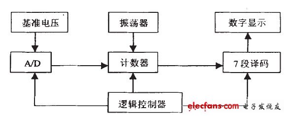 图6 传感器驱动显示电路