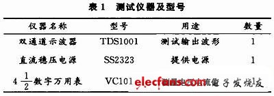 测试仪器及型号