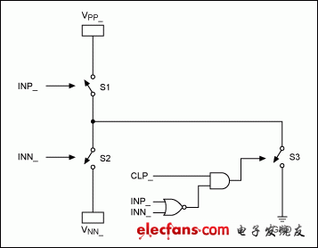 图1. MAX4940功能框图(4个通道的其中一路)