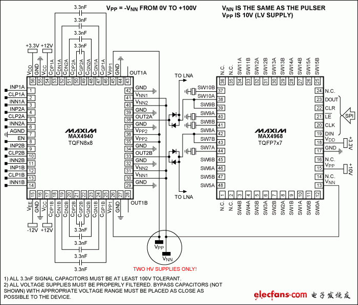 图4. 使用MAX4940和MAX4968双极性应用，大大简化高压供电设计