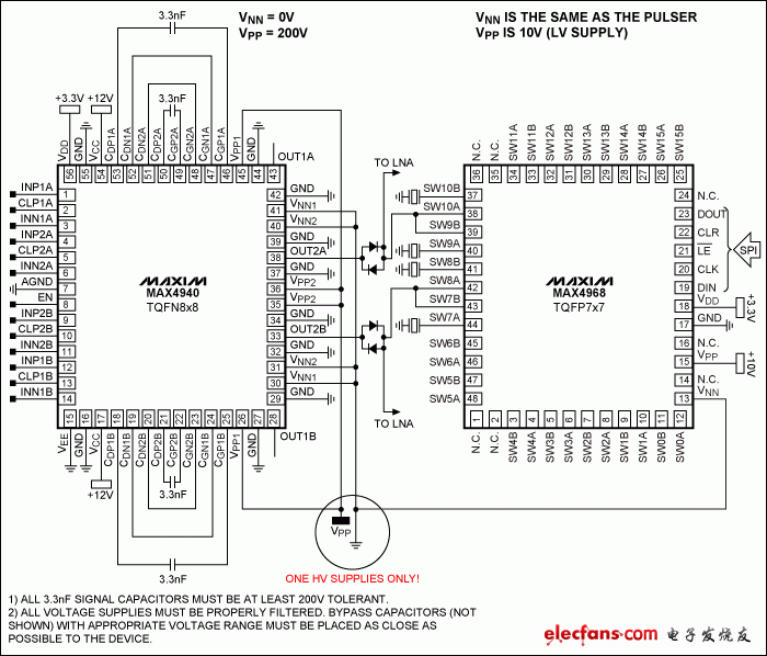 图7. MAX4940和MAX4968在单极性中的应用，减少对高压电源的需求